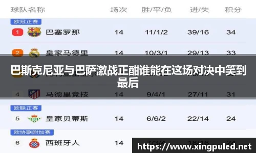 巴斯克尼亚与巴萨激战正酣谁能在这场对决中笑到最后